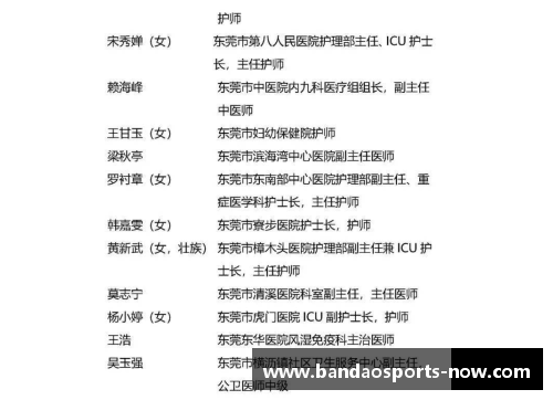 半岛体育全国抗击新冠肺炎疫情先进个人拟表彰对象