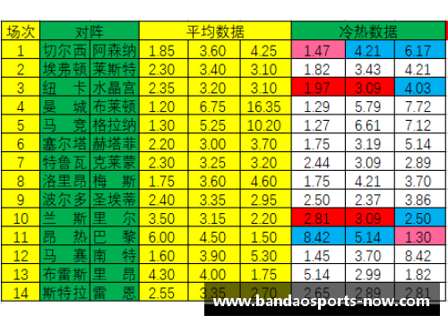 半岛体育22045期足彩推荐_切尔西击退阿森纳里尔作客不败 - 副本 - 副本